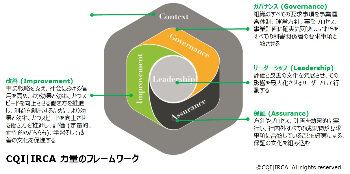内部監査の緊急課題